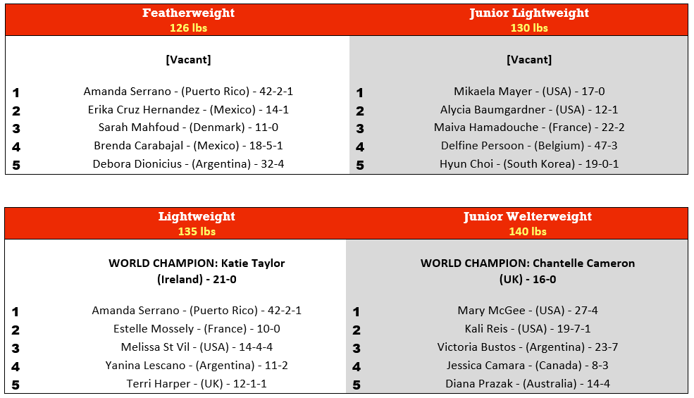 LinealBoxingChampion.com: The Record Keeper of Boxing's Lineal Title