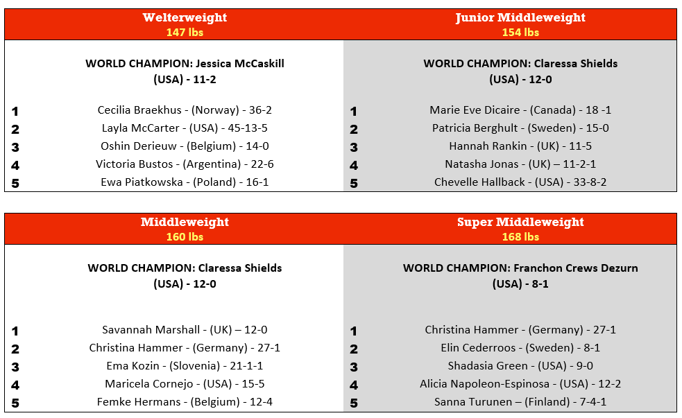LinealBoxingChampion.com: The Record Keeper of Boxing's Lineal Title
