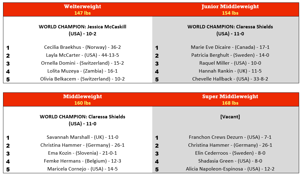 LinealBoxingChampion.com: The Record Keeper of Boxing's Lineal Title