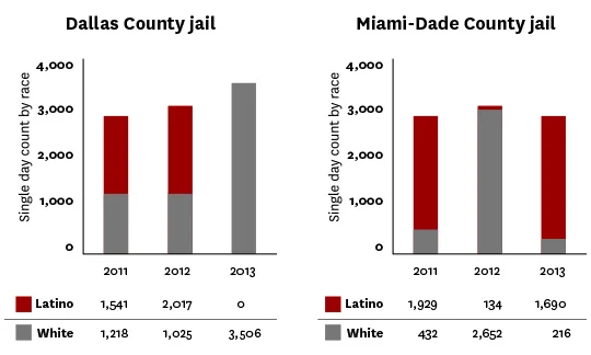 Latinos in CJ System_chart2B.jpg