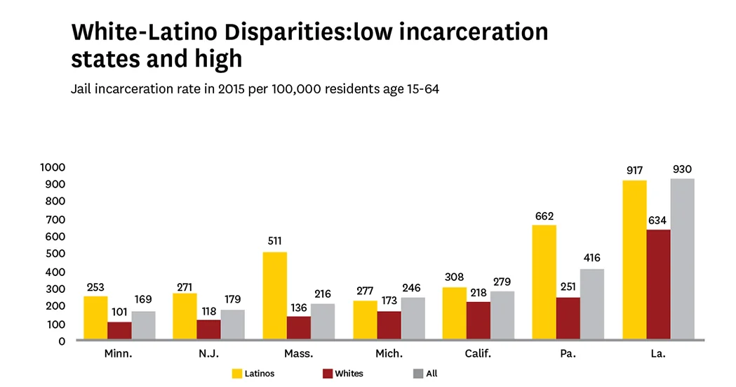 Incarceration Rate in State and Fed22_.jpg