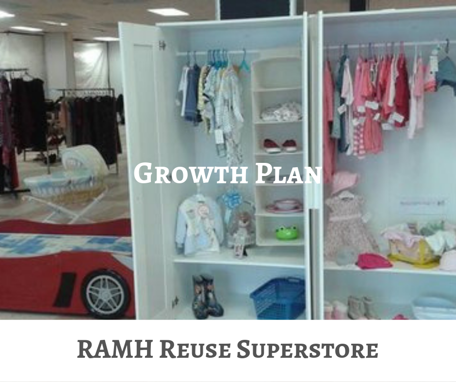 RAMH Growth Plan