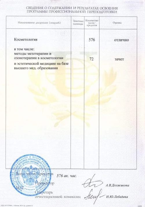 Результаты профессиональной переподготовки по косметологии