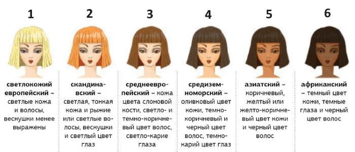 Сравнение лазеров для эпиляции: какой выбрать?