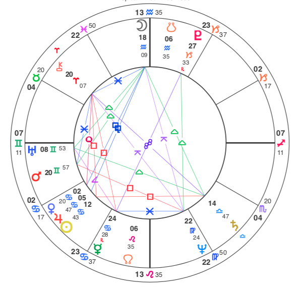 astrological+chart.png