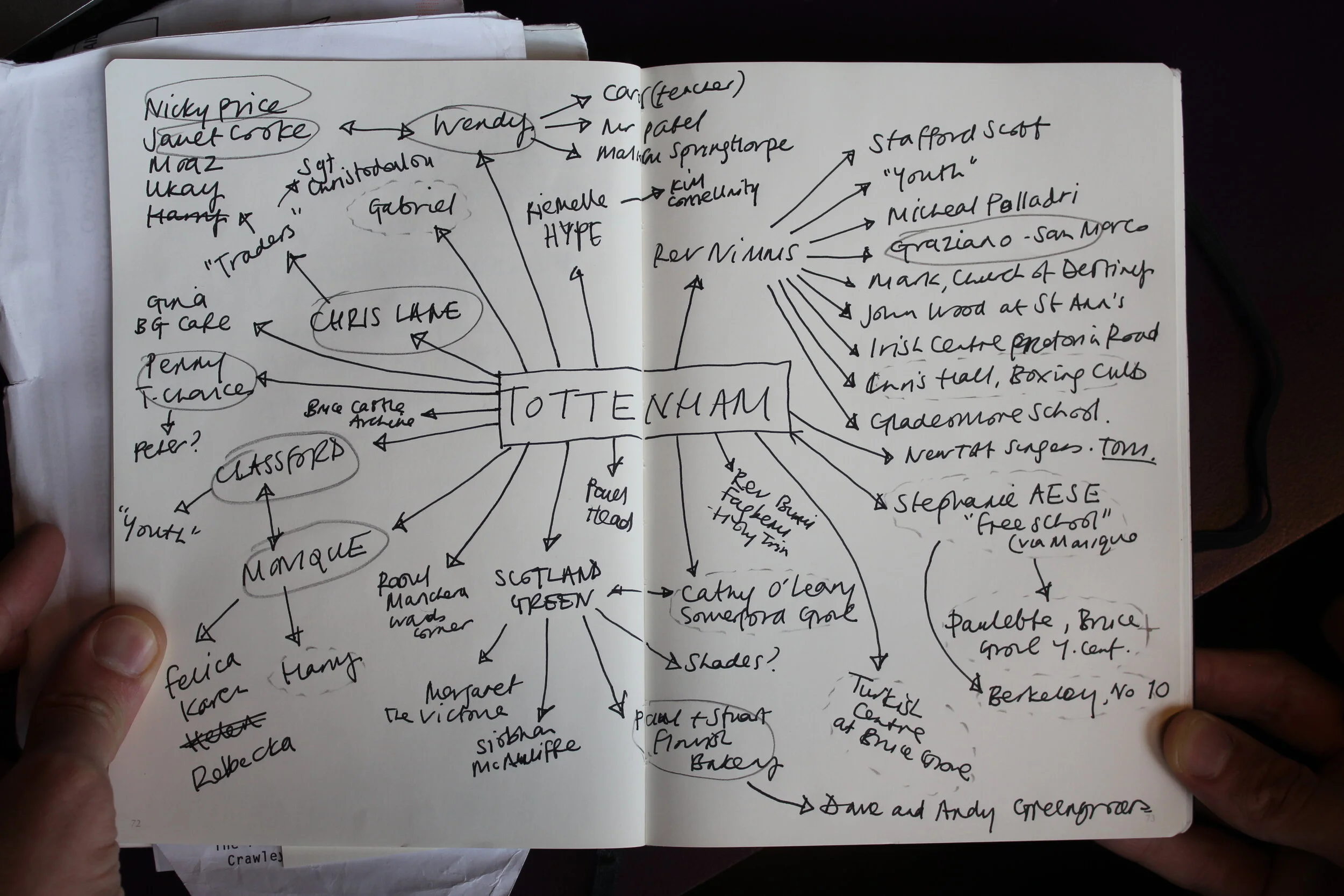 Tottenham_Mind_Map.JPG