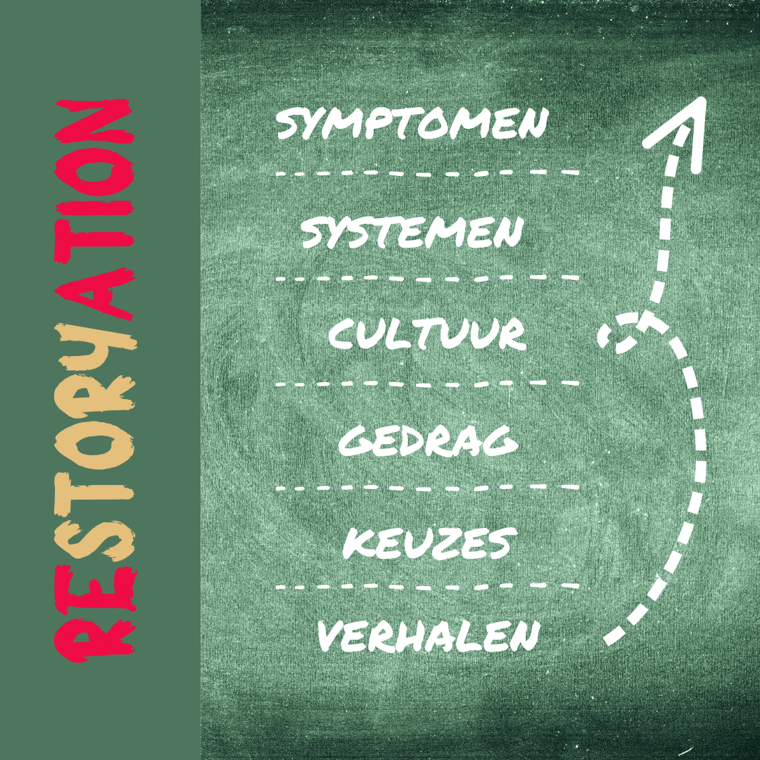 Re-story workshop: tweedaagse ‘Storytelling’