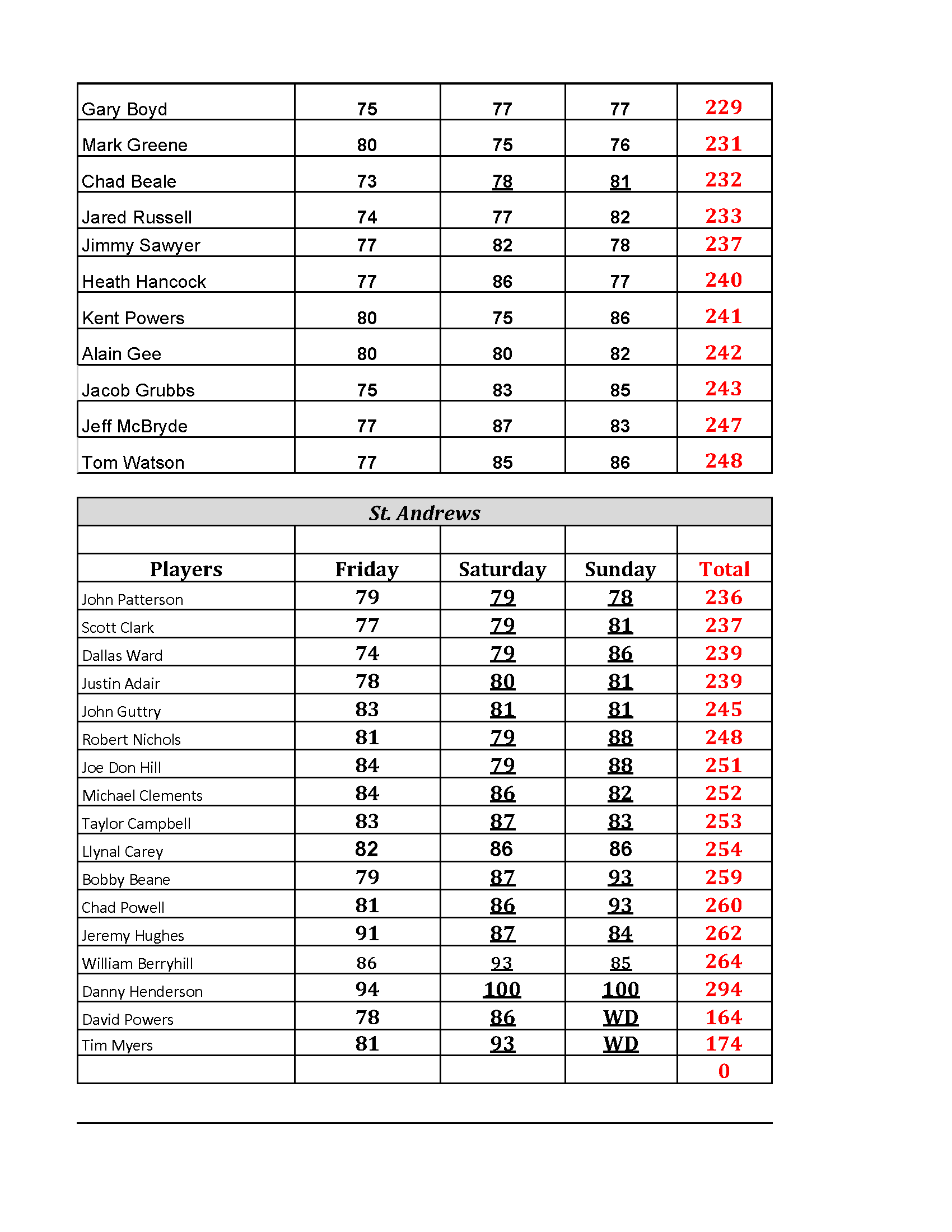 MB_Classic_18_Master.xlsx - Final Scores_Page_2.png