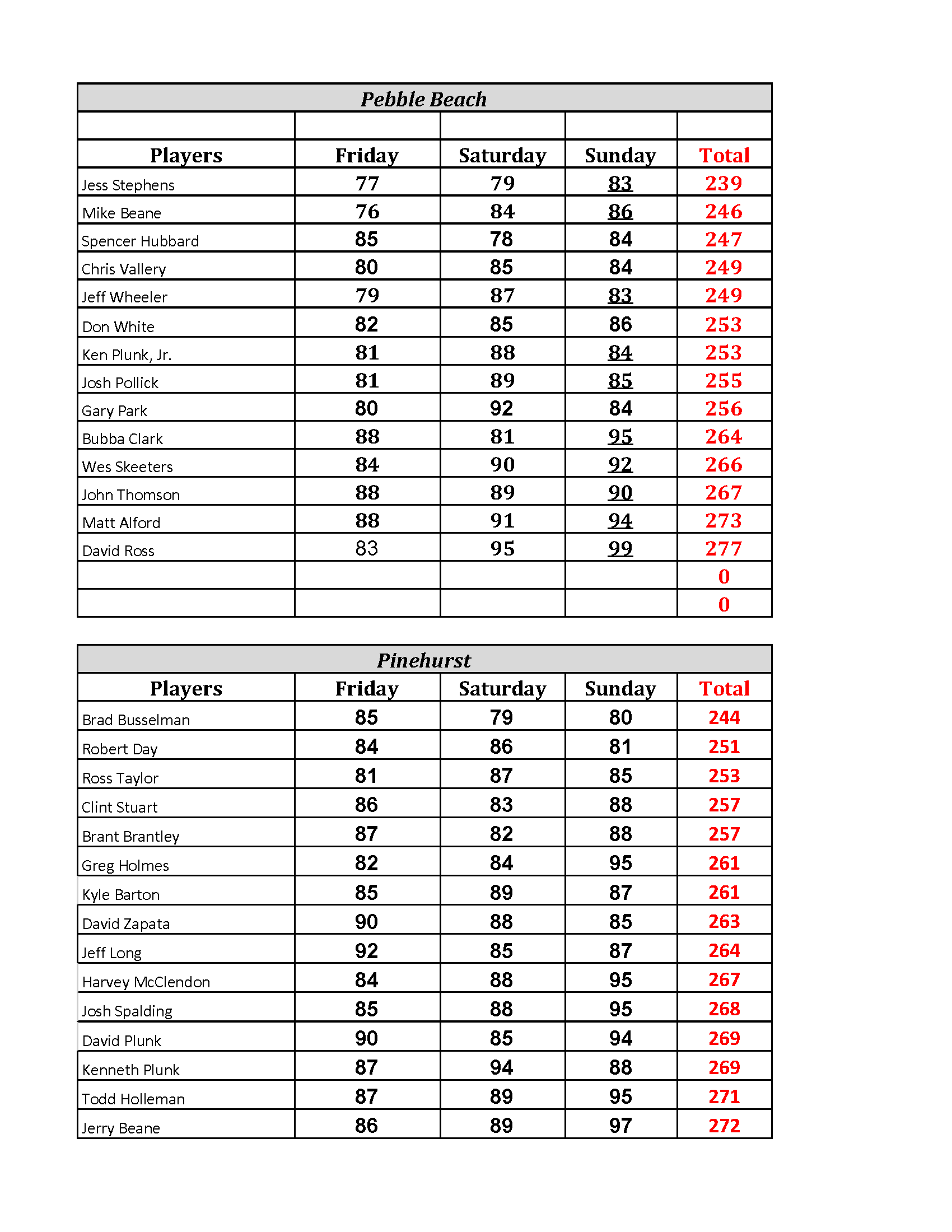MB_Classic_18_Master.xlsx - Final Scores_Page_3.png