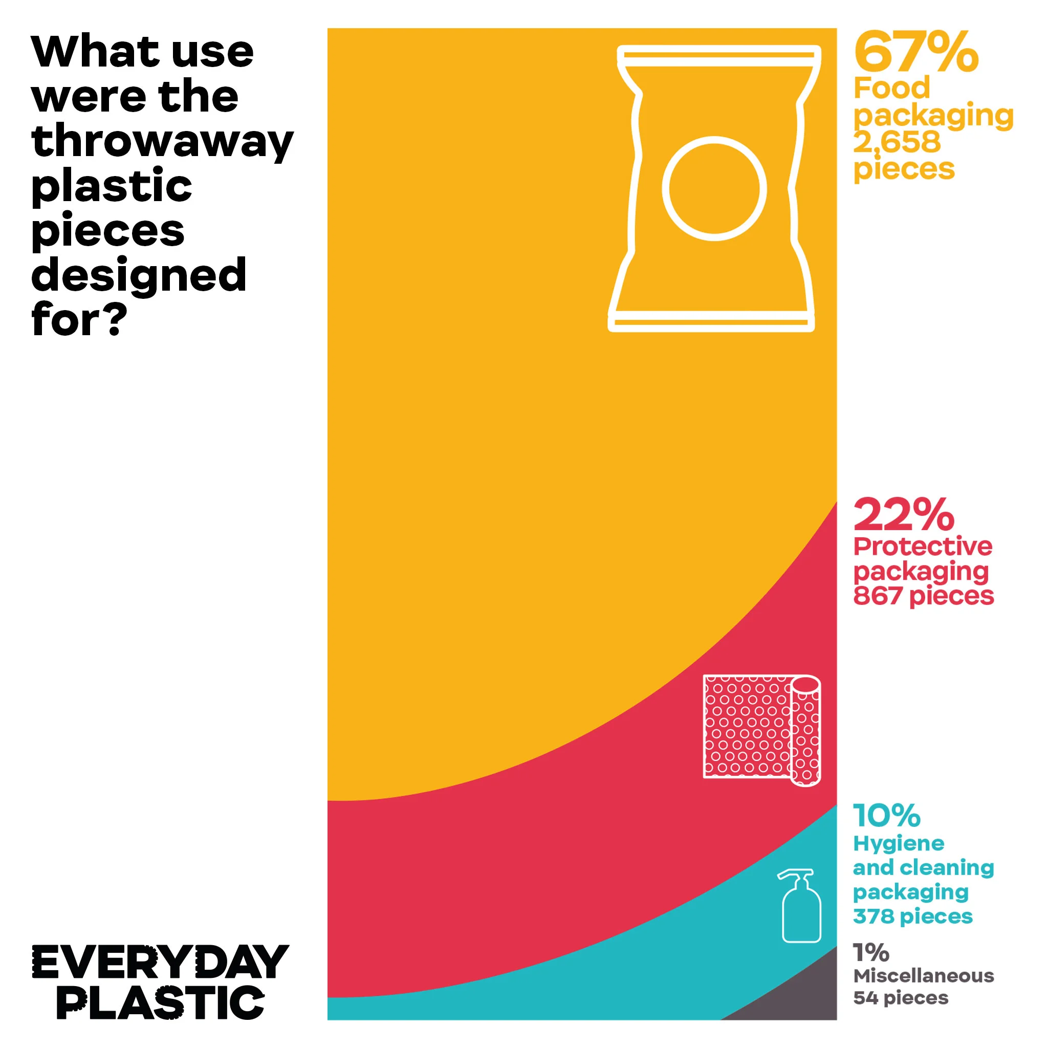 What use were the throwaway plastic pieces designed for_ © Everyday Plastic 2018. Designed by Leap.jpg