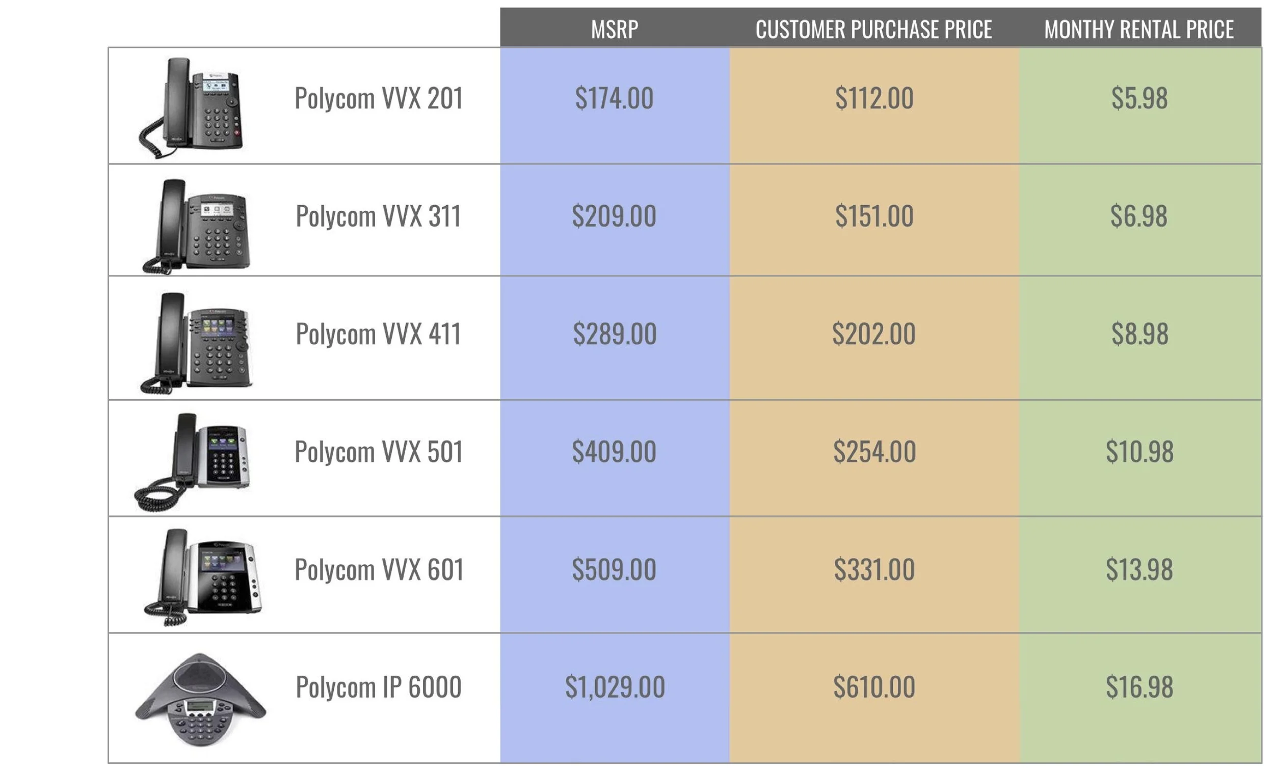 JPG MY FON COMPANY PRICE CHART POLYCOM.jpg