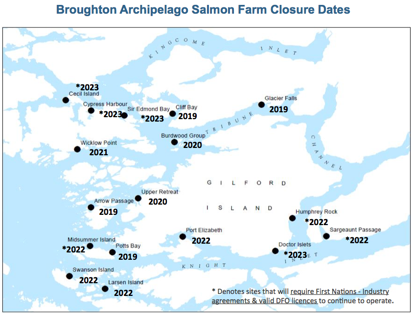 From: www.oursound-oursalmon.org