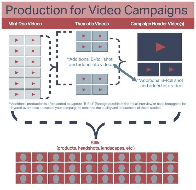 VideoMarketingFlow.jpg