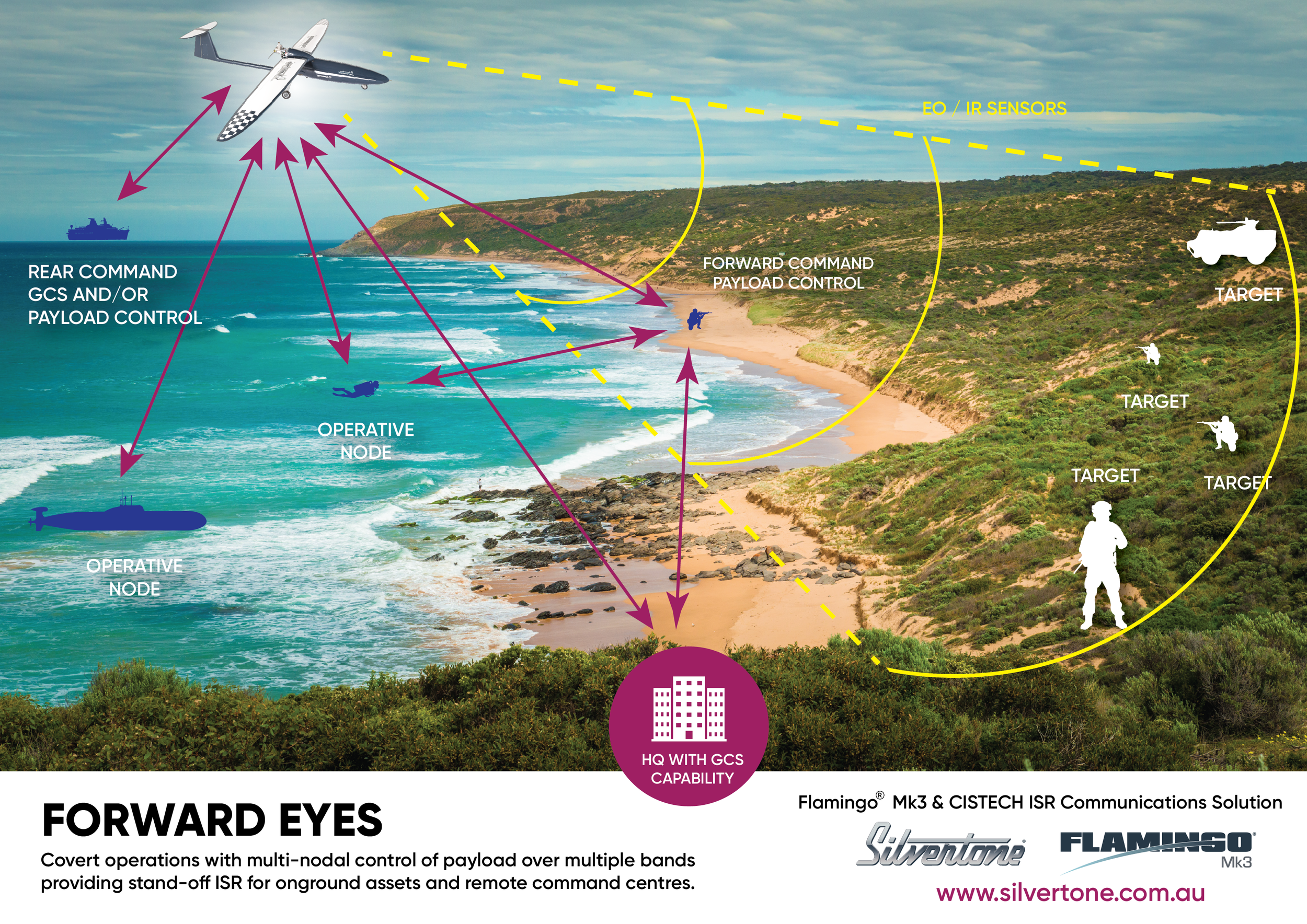 Forward EyesV2-01.png