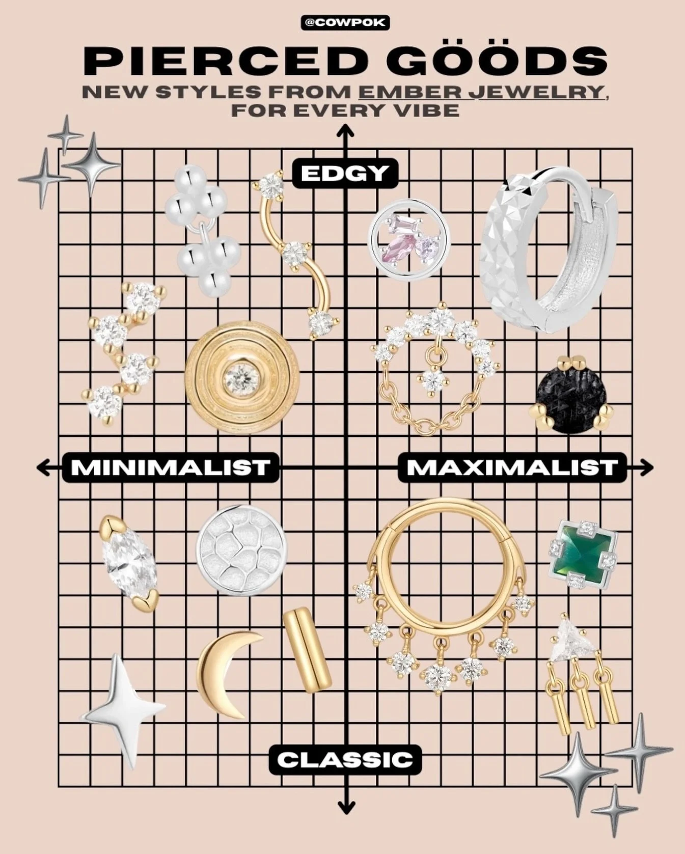 It&rsquo;s no secret - we&rsquo;re obsessed with @emberbodyjewelry. From impeccable craftsmanship to beautiful designs - we can&rsquo;t seem to get enough. 

Need a little inspo? We&rsquo;ve got you covered at @cowpok Elmwood.