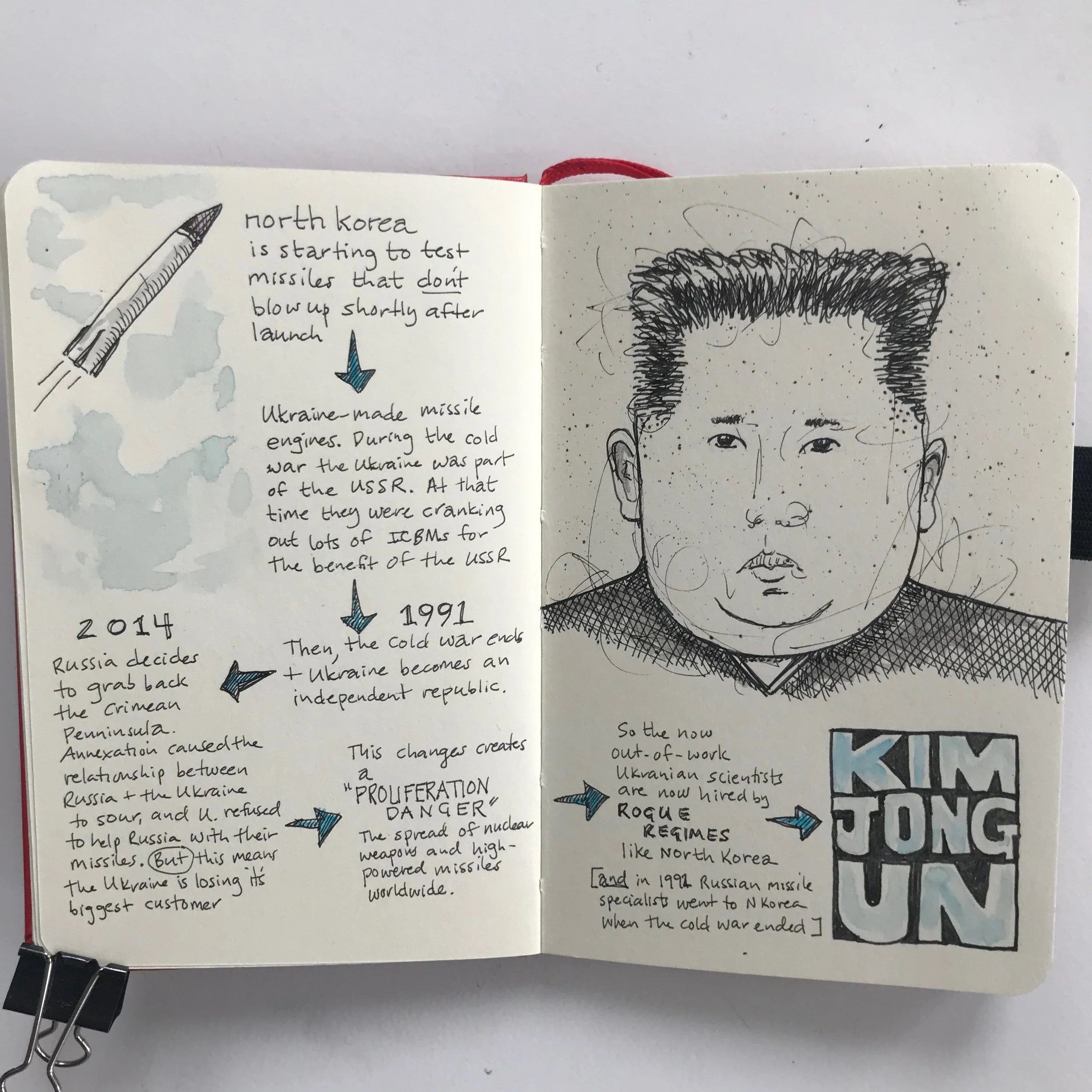 Kim Jong Un