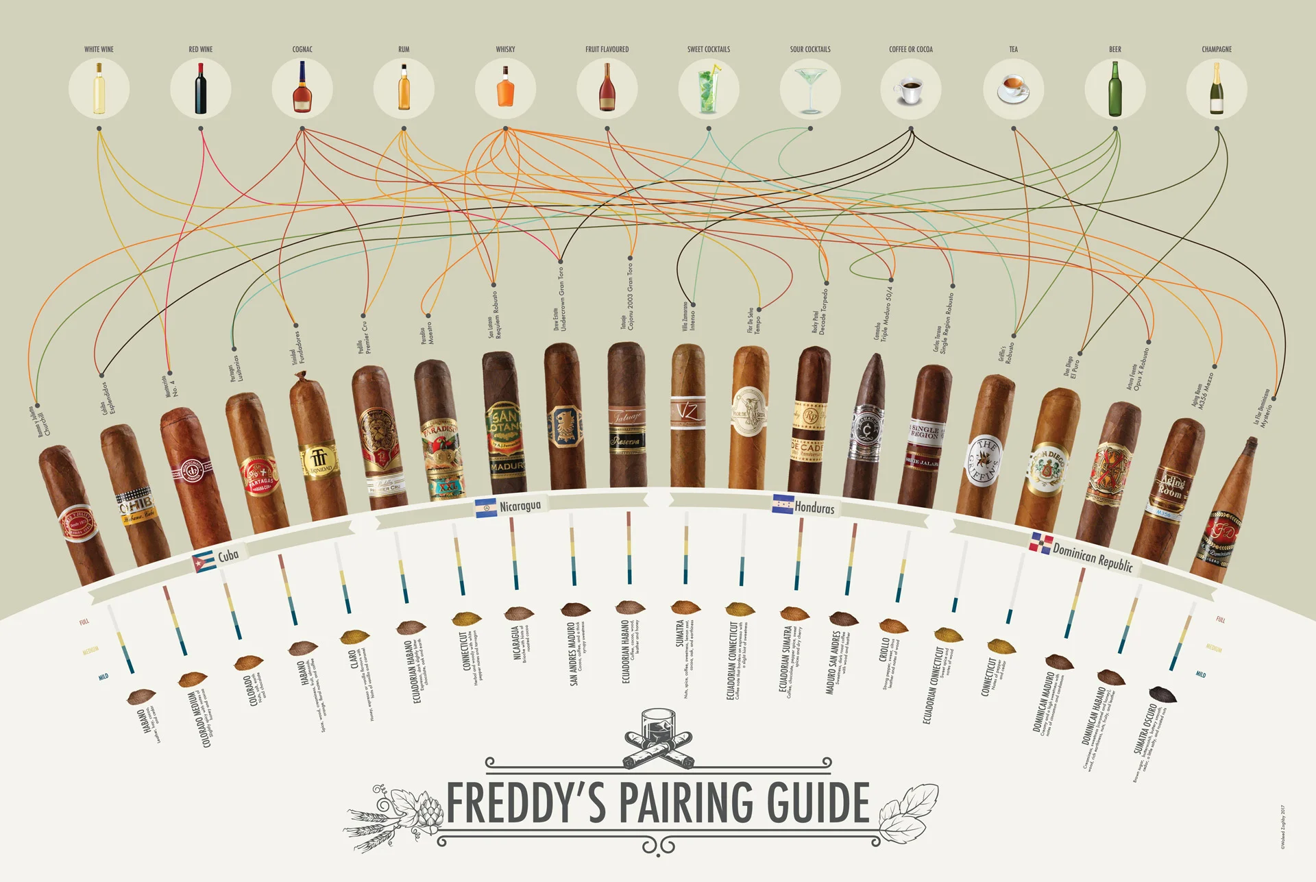 Cigar-pairing-guide-01.jpg