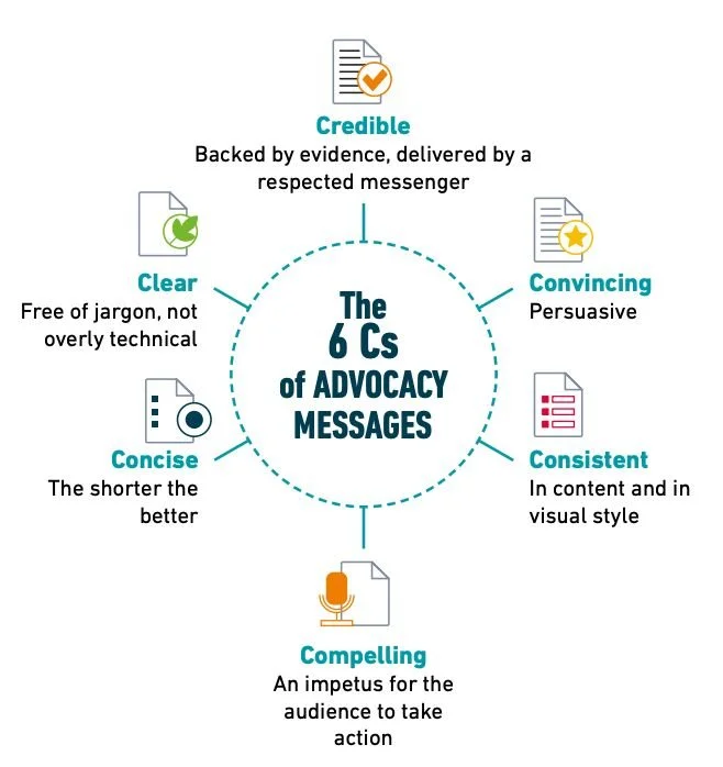 Advocacy & Change Enablement: Not So Different