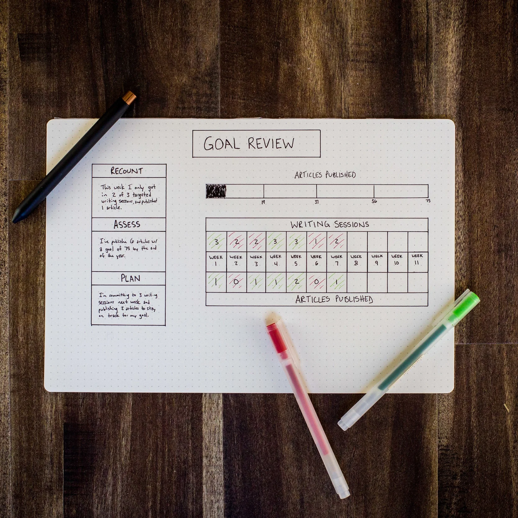 Setting the Right Goals for 2019