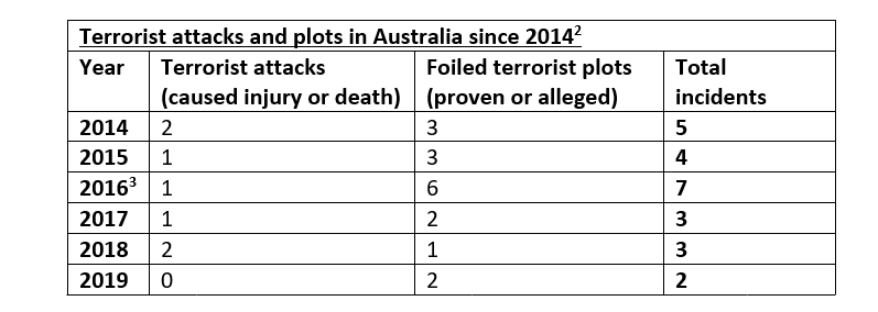 zammit table blog july 2020.PNG