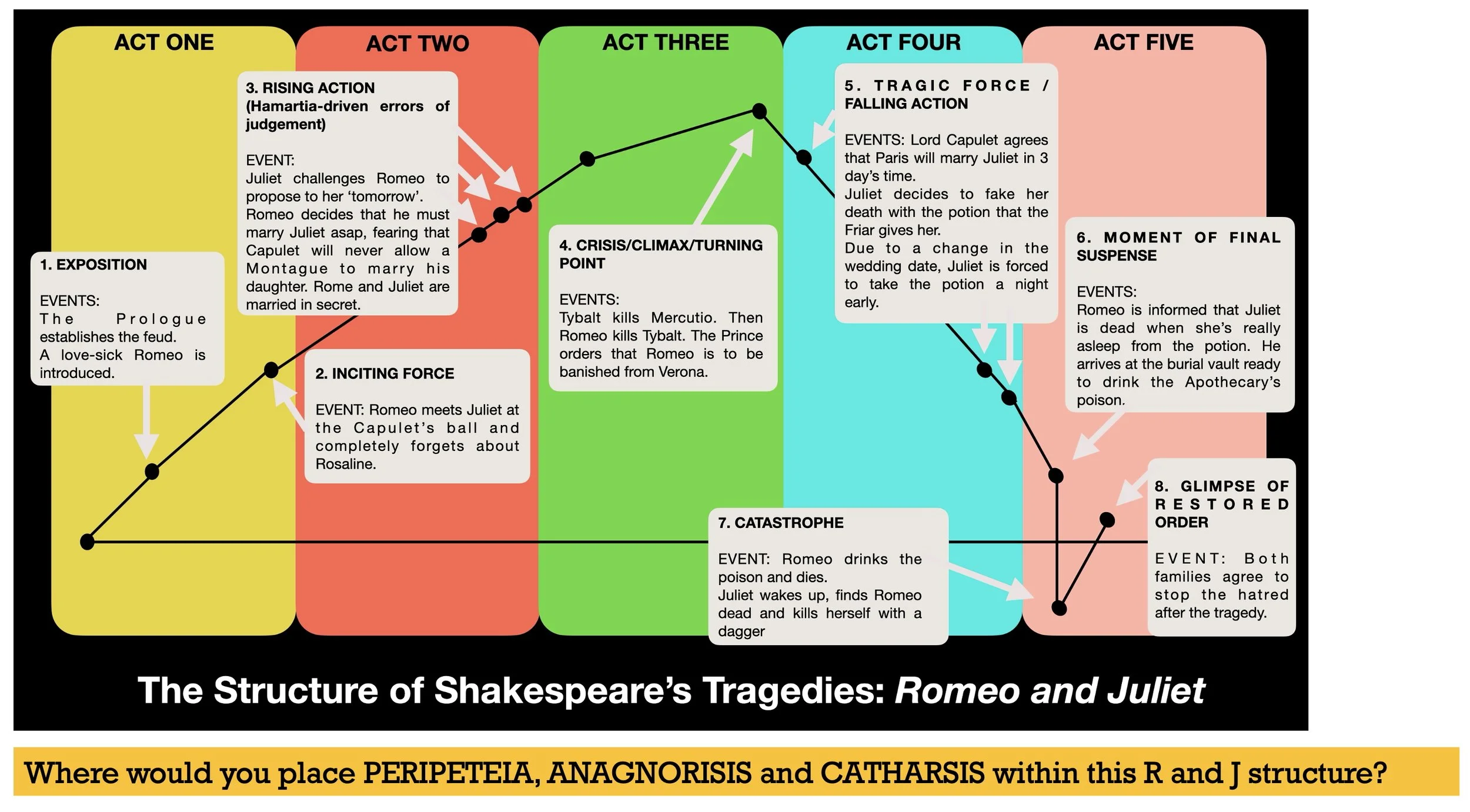 Tragic Structure.jpg