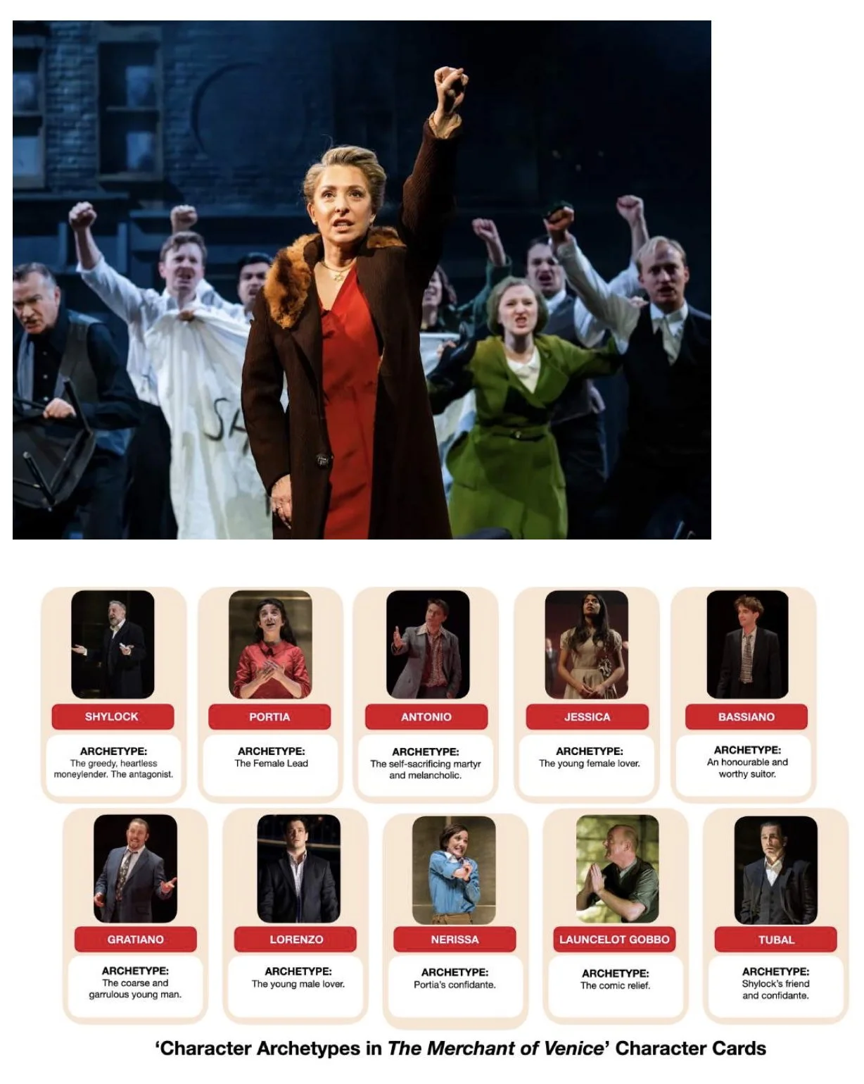 Merchant of Venice Character Archetypes.jpg