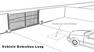 Vehicle Detection Loops