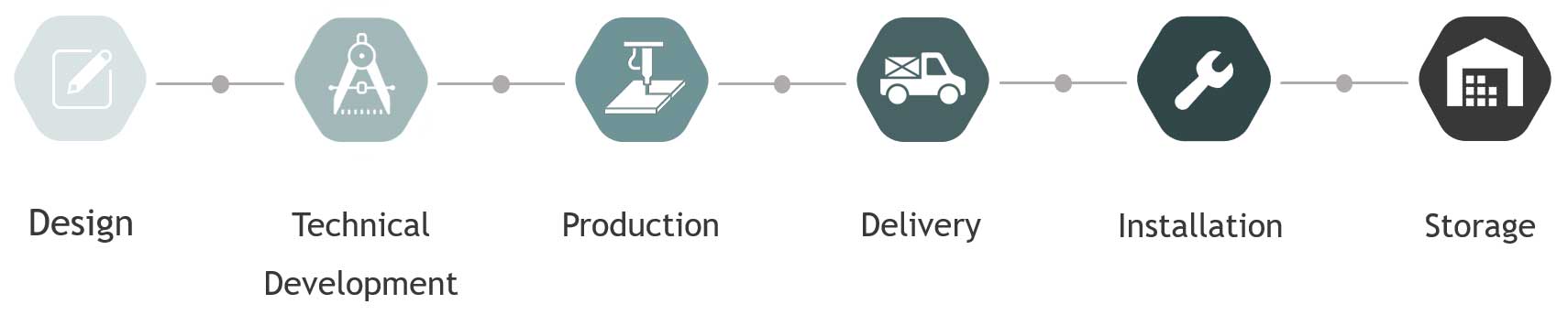 Process-WEB.jpg
