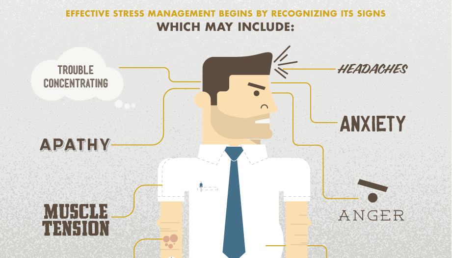 Source: www.lifehack.org/articles/lifestyle/how-identify-and-manage-stress.html