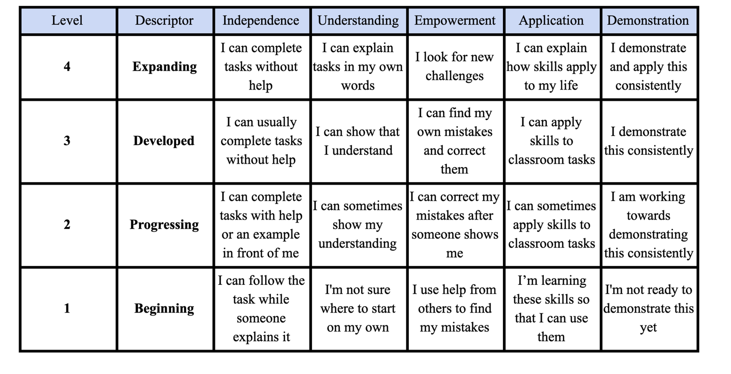 Student Learning Rubric Student Manual 2026-2027 — eSchool@GarnetValley