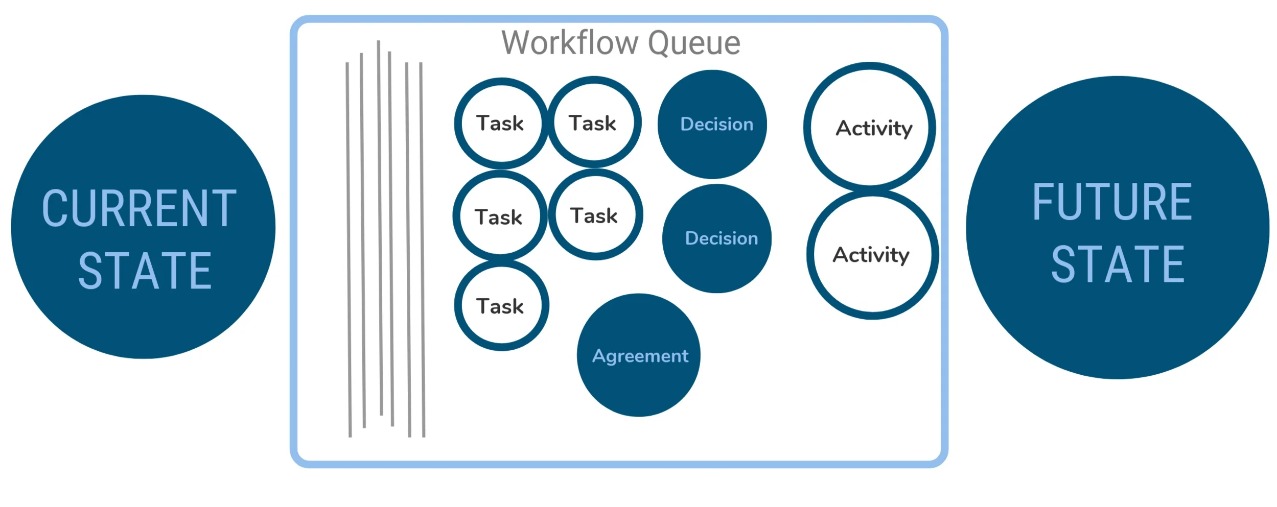 Depiction of ABT “Plan”