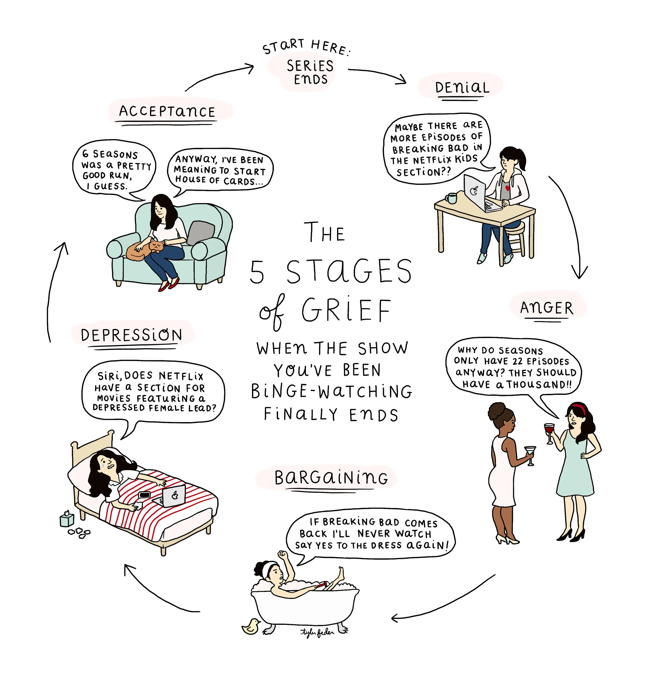 Stages of Grief.jpeg