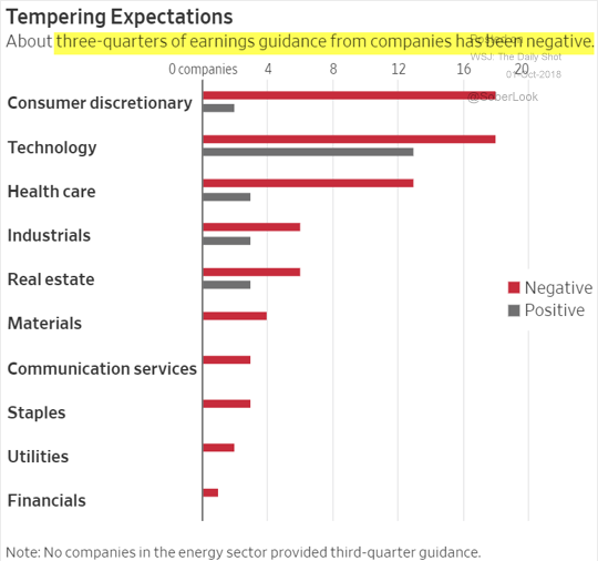2018.10.01 Negative earnings guidance.png