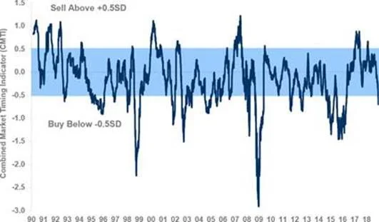 2019.01.11 MS tech indicator.jpg