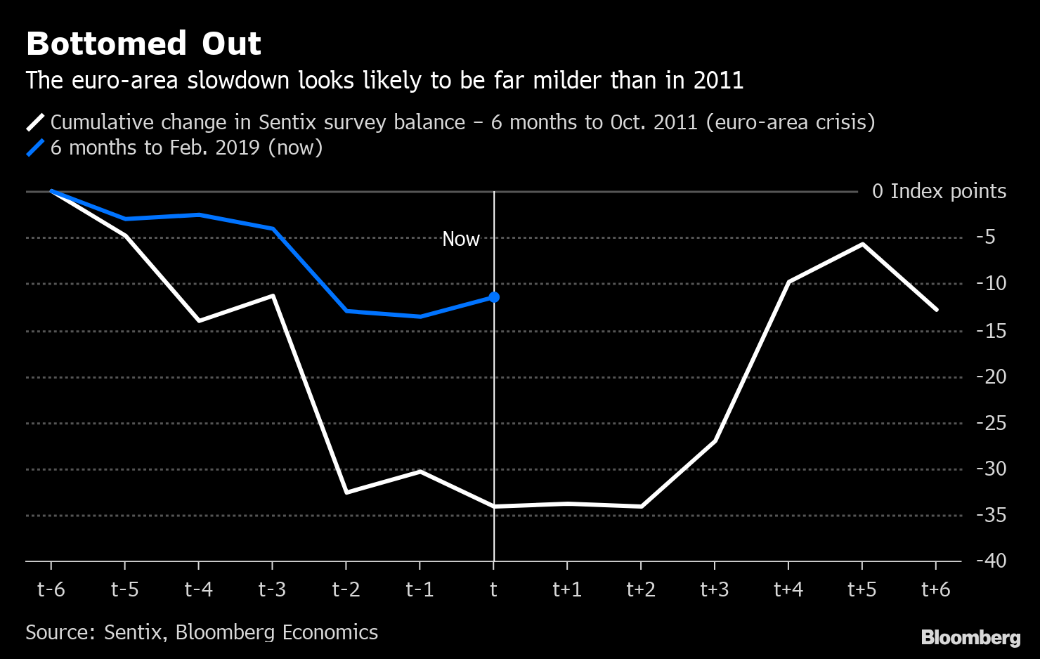 2019.03.06 Europe data bottom.png