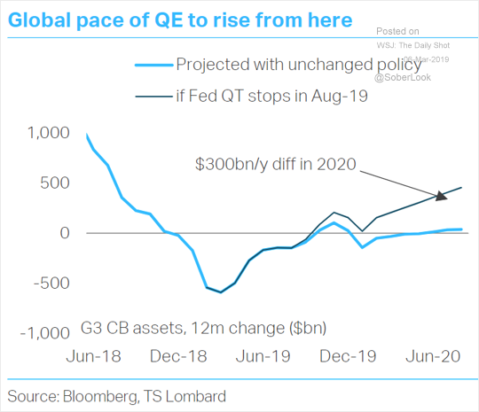 2019.03.13 QE CB.png