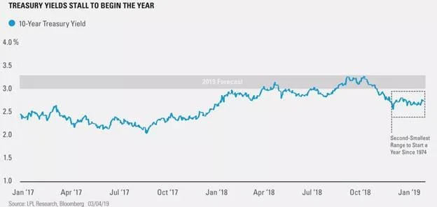 2019.03.13 UST range.jpg