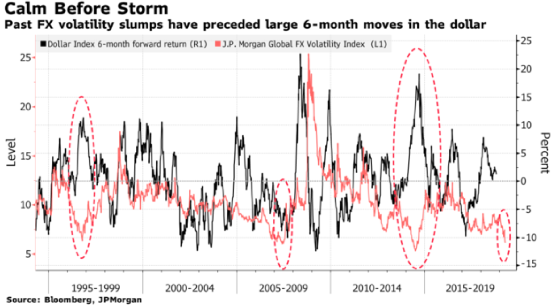 2019-04-19_JPM_FX.png