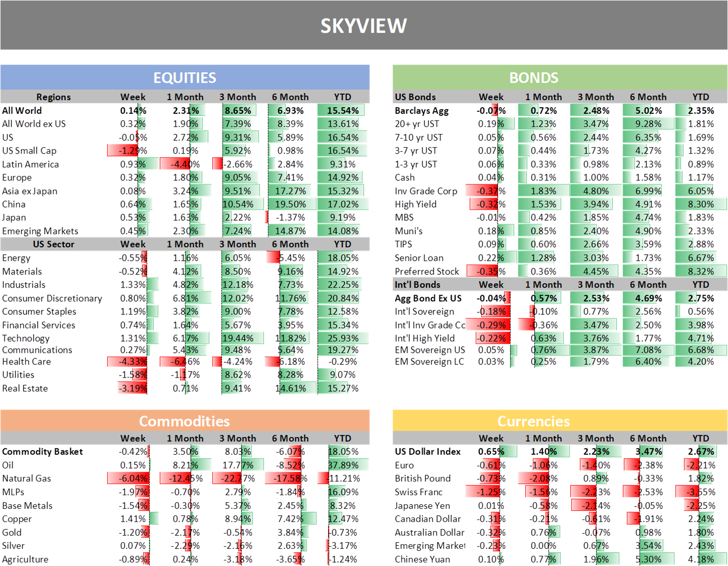 2019-04-19.skyview.png