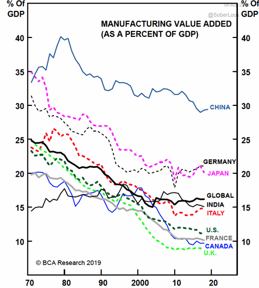 2019.08.09 2 PMIs.png