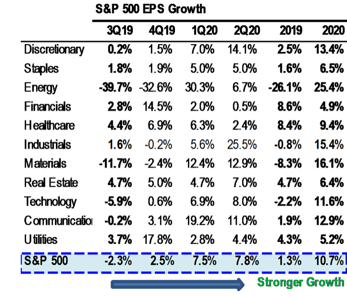 2019.11.15 4 S&P EPS.png