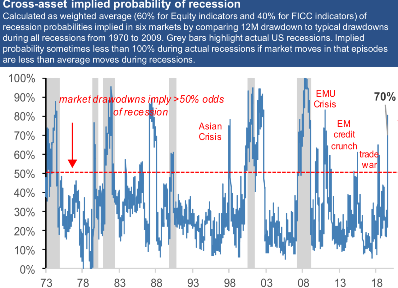 2020.03.13 JPM CROSS recession 7.png