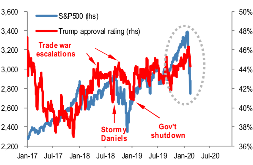 2020.03.13 TRUMP APPROVE 2.png