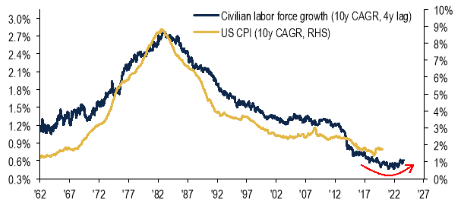 2020.05.15 deflationary 3.png