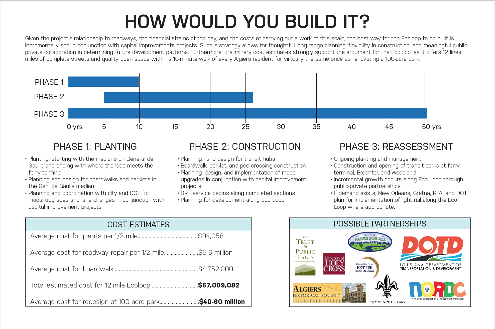 Costs and Partners