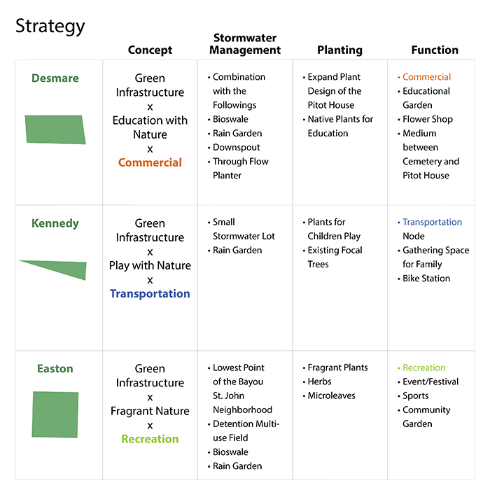 Strategy