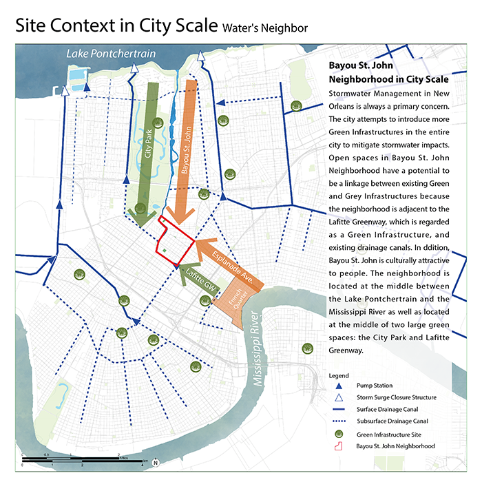 Context City Scale