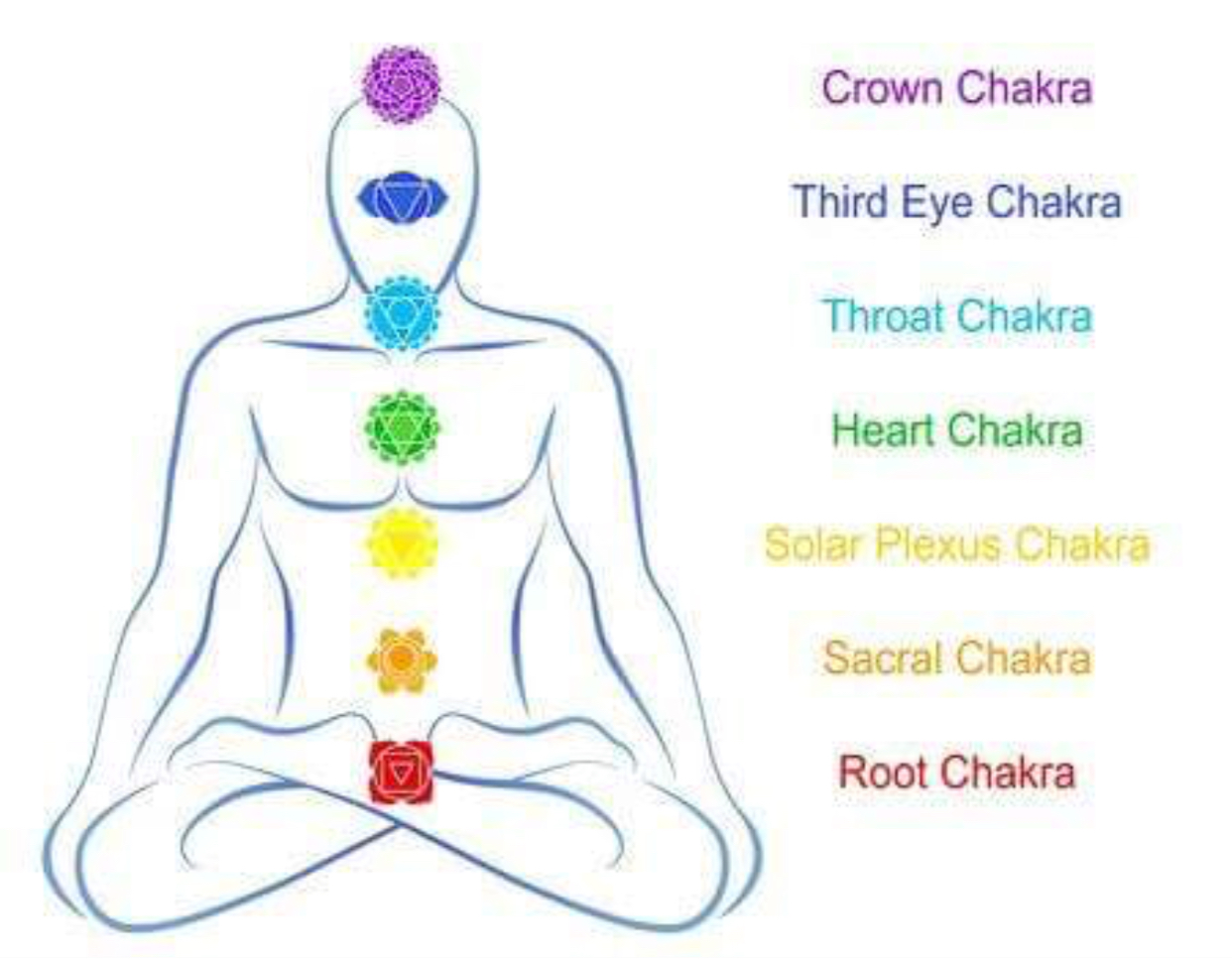 Chakra COnnection.jpeg