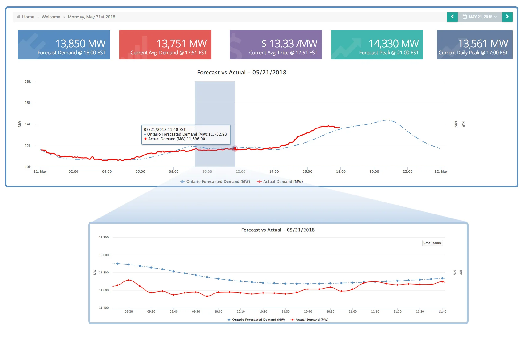 graph-with-closeup.jpg
