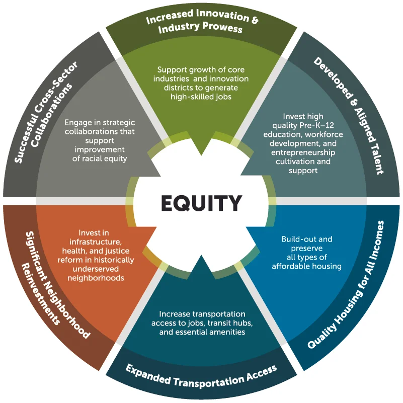 Implementation will require taking a comprehensive and integrated view and commitment to working through a wide range of complex issues.